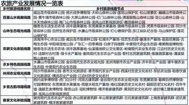 扩散！东莞554个村将大改造！快看有没有你家……