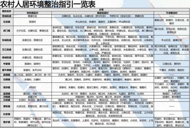 扩散！东莞554个村将大改造！快看有没有你家……