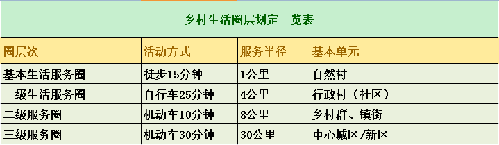 扩散！东莞554个村将大改造！快看有没有你家……