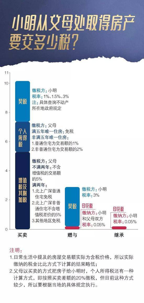 图片来源于喜马拉雅：蔚青说税。已获作者授权。