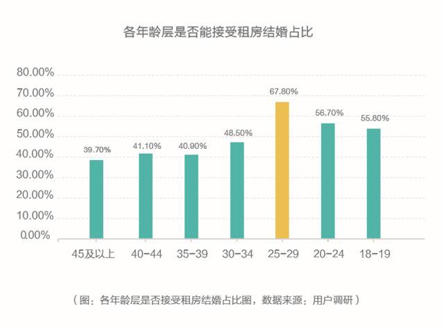 机构：“90后”成城市租客主力 新一线城市租客大增