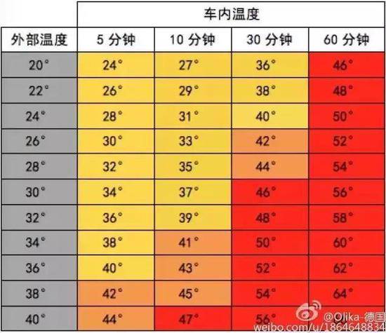 亲妈看演出把1岁娃锁车里 孩子获救满身汗嘴发紫