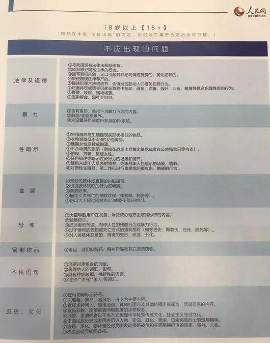 你能玩什么游戏？人民网联合腾讯网易等倡议游戏分级