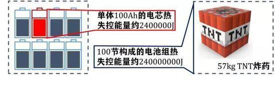 图/2030出行研究室