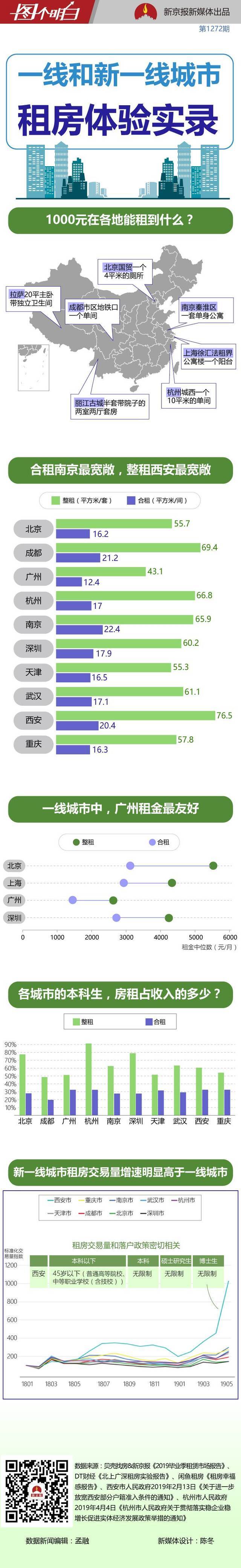 X漂青年：毕业去哪儿都一样，只不过是换个地方租房