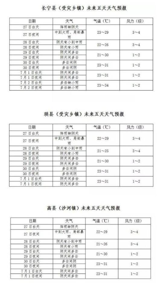 27日夜间到28日 四川宜宾地震灾区暴雨蓝色预警