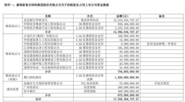 康得新回复深交所：大股东占用逾175亿 律师详细解读