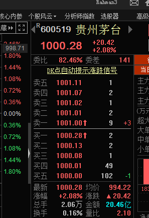 A股首只千元股诞生 贵州茅台股价突破千元大关