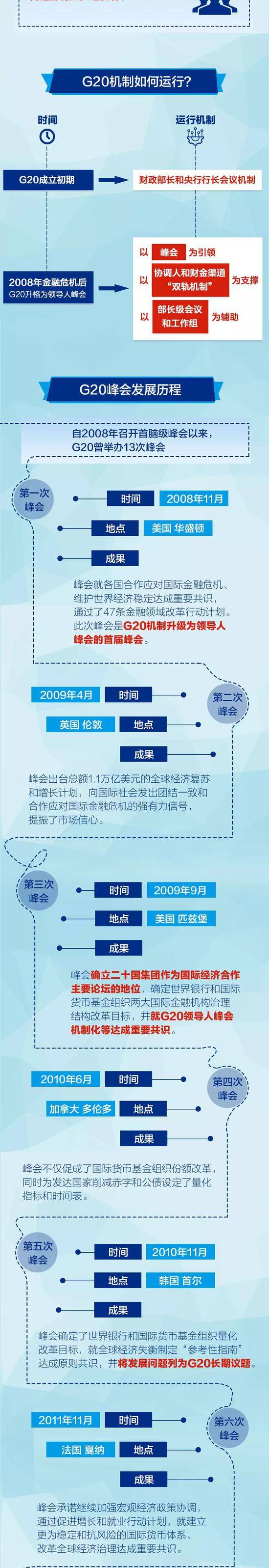 习近平今天赴日出席G20峰会 有哪些看点？