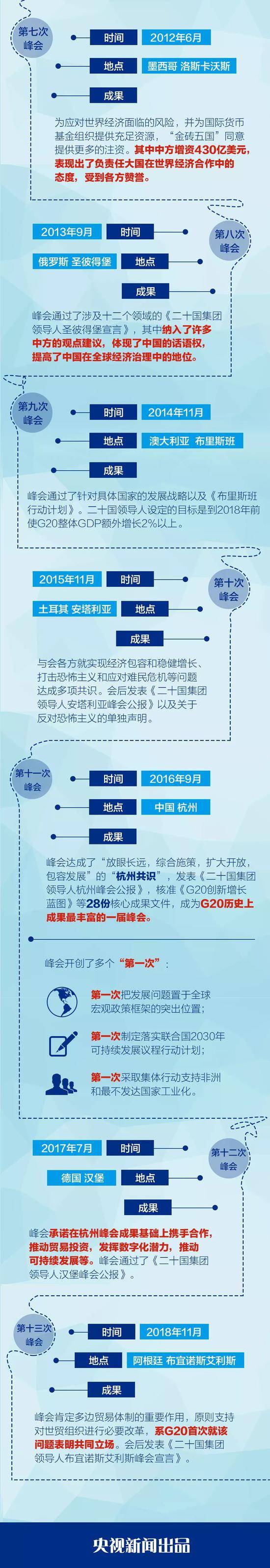 习近平今天赴日出席G20峰会 有哪些看点？