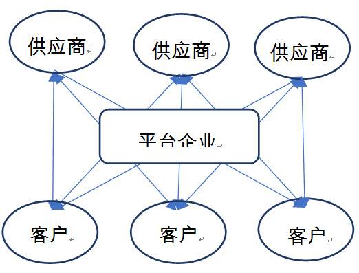 移动网络、智能手机提供无线可能性 催生平台革命