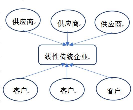 移动网络、智能手机提供无线可能性 催生平台革命