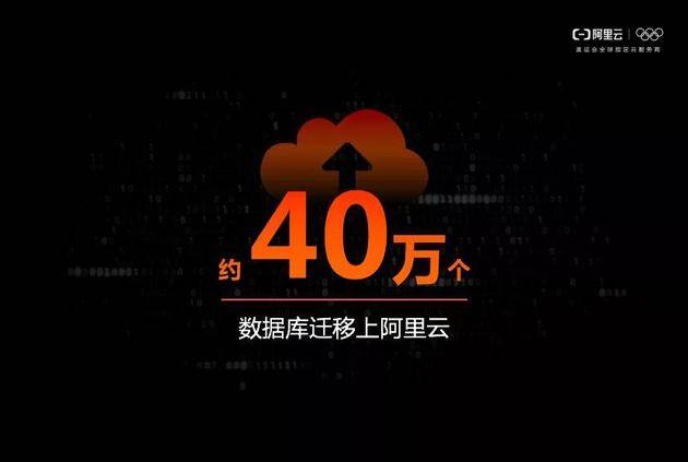 报告：阿里云位居全球云数据库市场第三 年增速115%