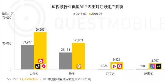 微视公开测试30秒朋友圈视频 腾讯咬紧短视频