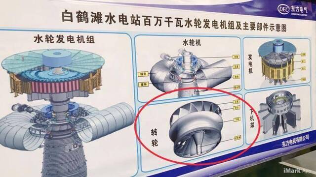 白鹤滩水电站百万千瓦水轮发电机组及主要部件示意图