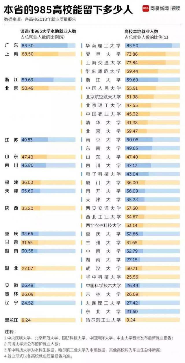 西安：户籍新政实施近3年 户籍人口平均年龄降1岁