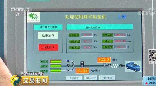 充氢3分跑600公里 “氢”车熟路汽车业迎巨大变局