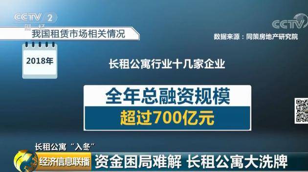 租房也满减了？长租公寓去年是风口，今年被冻出伤口