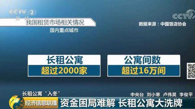 租房也满减了？长租公寓去年是风口，今年被冻出伤口