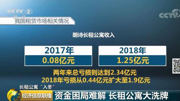 租房也满减了？长租公寓去年是风口，今年被冻出伤口