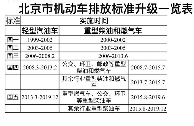 国六提前来了，我的国五车怎么办？