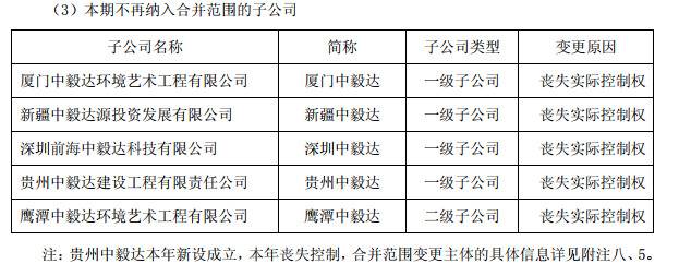 *ST毅达生死局：无营收却亏4亿 股东5万员工仅2个