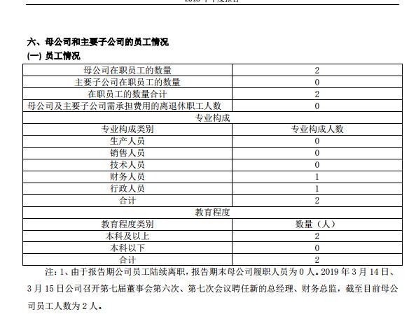 *ST毅达生死局：无营收却亏4亿 股东5万员工仅2个