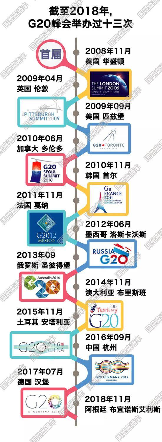 G20刷屏 它为什么这么重要？