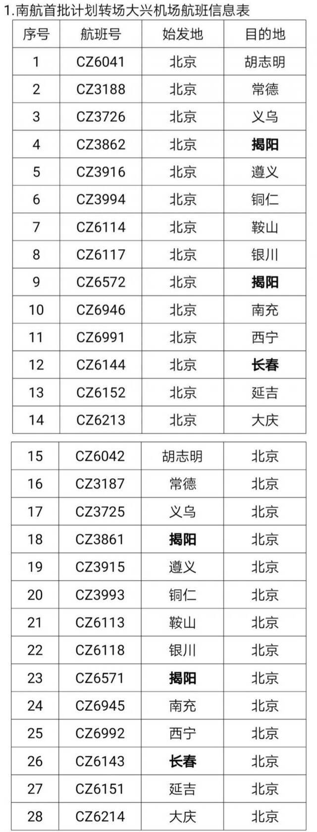 南航计划首批13条航线、28个航班率先转场大兴机场