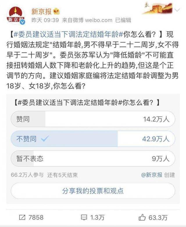 是否“下调法定婚龄”，在开门立法中凝聚共识