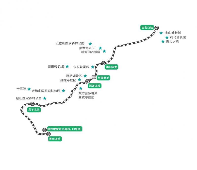 市郊铁路怀密线怀柔北站开通景区直通车 直达慕田峪长城