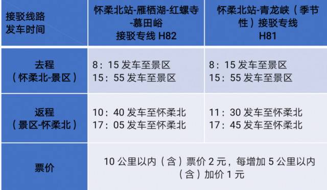 市郊铁路怀密线怀柔北站开通景区直通车 直达慕田峪长城