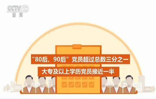 2018年中国共产党党内统计公报 中国共产党党员总量突破9000万