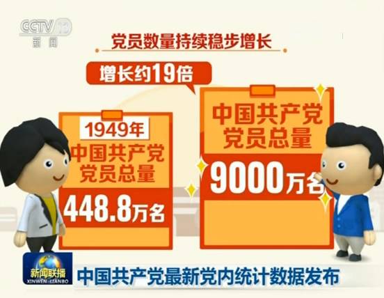 中国共产党最新党内统计数据发布 吸引力凝聚力战斗力不断增强