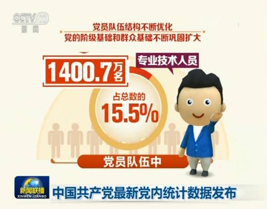 中国共产党最新党内统计数据发布 吸引力凝聚力战斗力不断增强