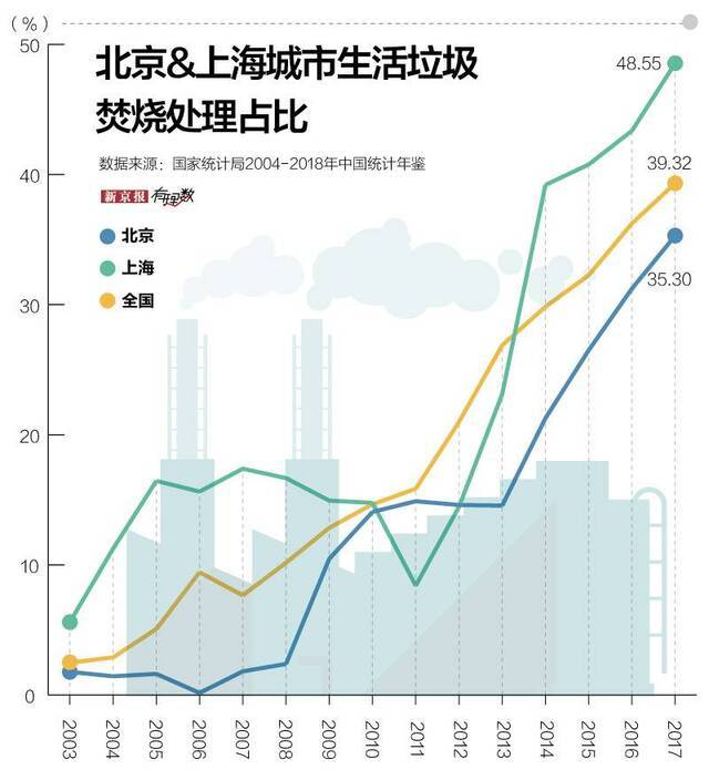 ​为什么大城市要垃圾强制分类?