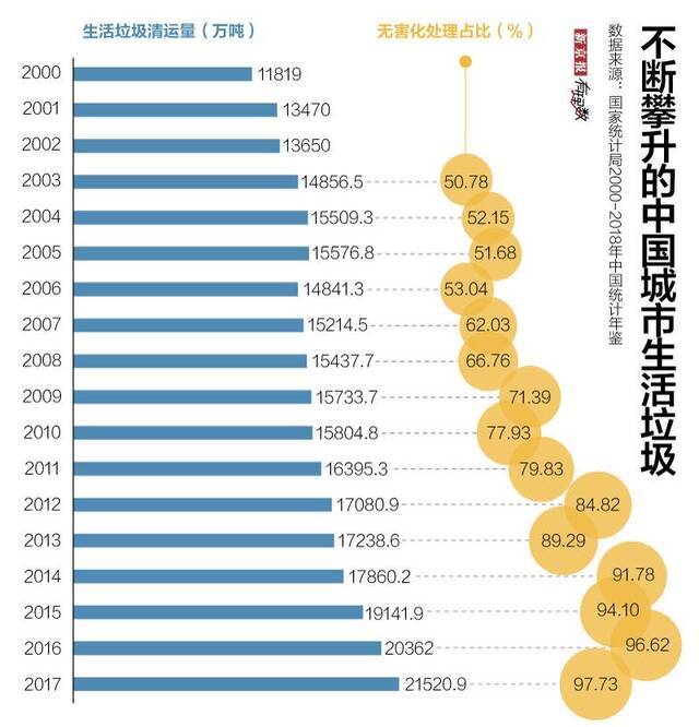 ​为什么大城市要垃圾强制分类?