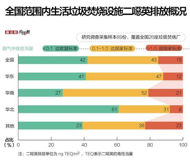 ​为什么大城市要垃圾强制分类?