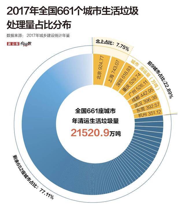 ​为什么大城市要垃圾强制分类?