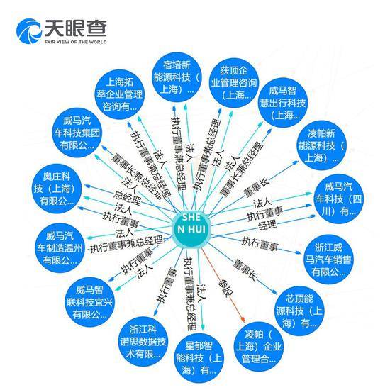 威马汽车沈晖:短期氢燃料车不会大发展 电动车是主流