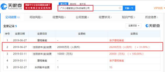 广州小鹏智慧出行公司注册资本新增6200万元