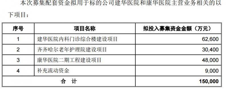 数据来源：千足珍珠发行股份购买资产并募集配套资金暨关联交易预案