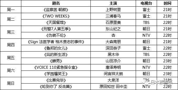 夏季档日剧来袭 整理多部简介供你追剧