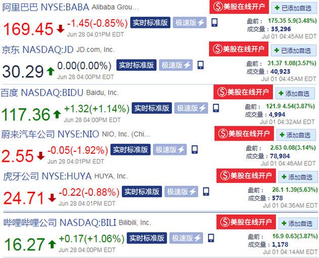 中概股情况（来源：新浪财经）