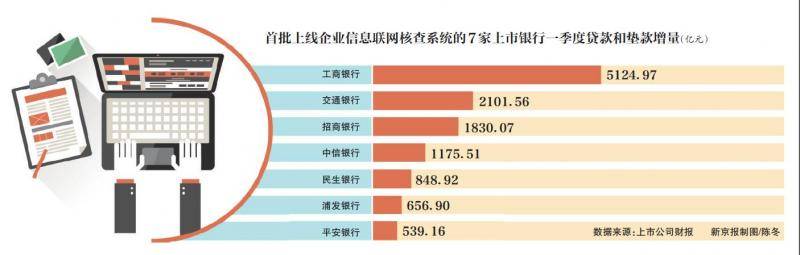 企业信息联网核查系统启动，工行等8家银行首批上线运行