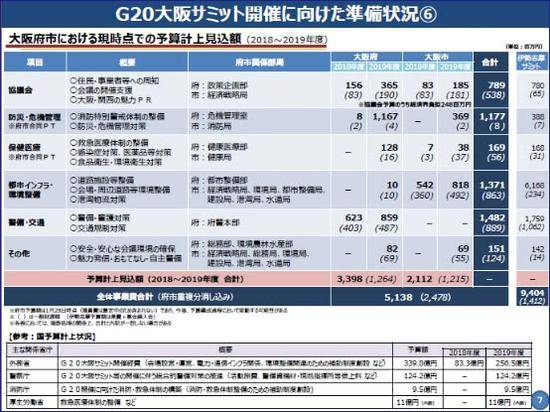 关照宇：日本G20节俭办会？这种谣言真是张口就来