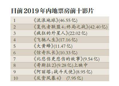 银幕数和票价都在涨，半年才311亿票房，后半年压力大