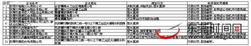 三大重点区域环境综合执法19宗案件拟实行行政拘留