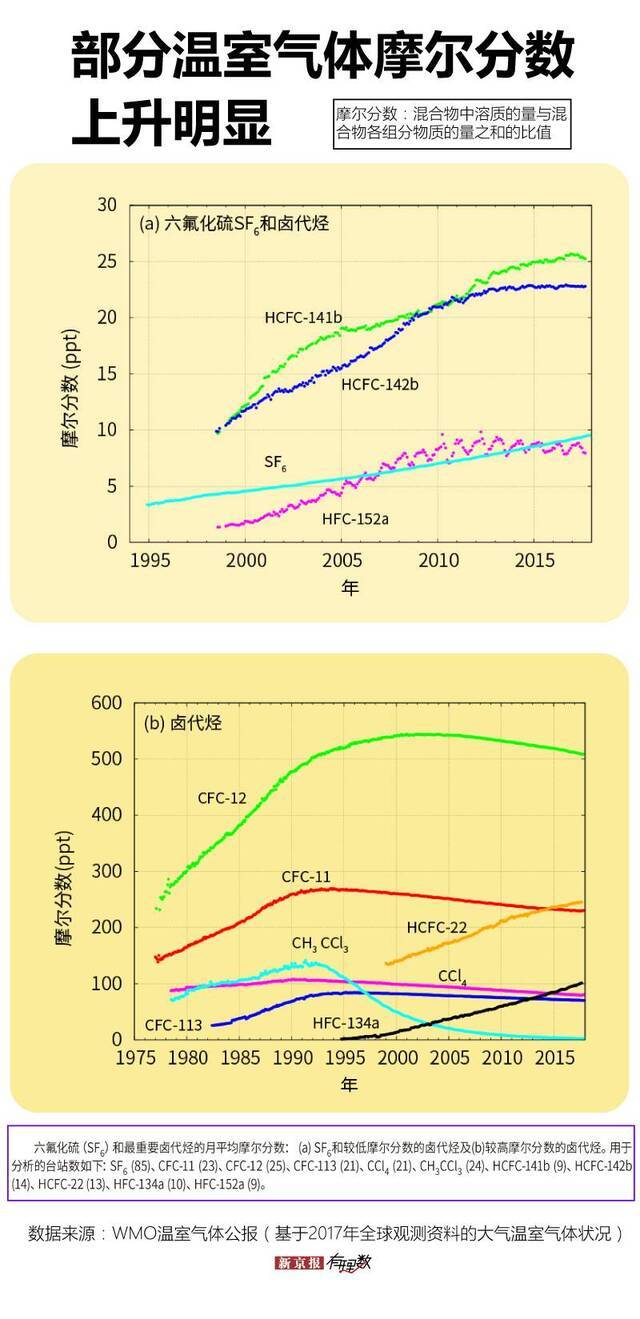 中国空调用电量世界第一？新京报:没办法真的好热