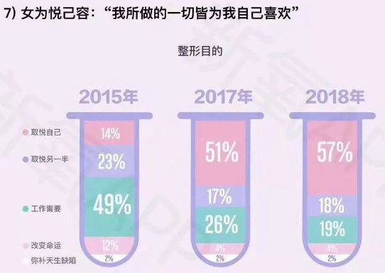 图据某机构发布的医美行业调查报告网络截图